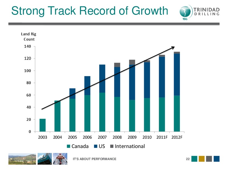 DAHLMAN ROSE'S OIL SERVICE AND DRILLING CONFERENCE – Trinidad Drilling Ltd. – slide 22