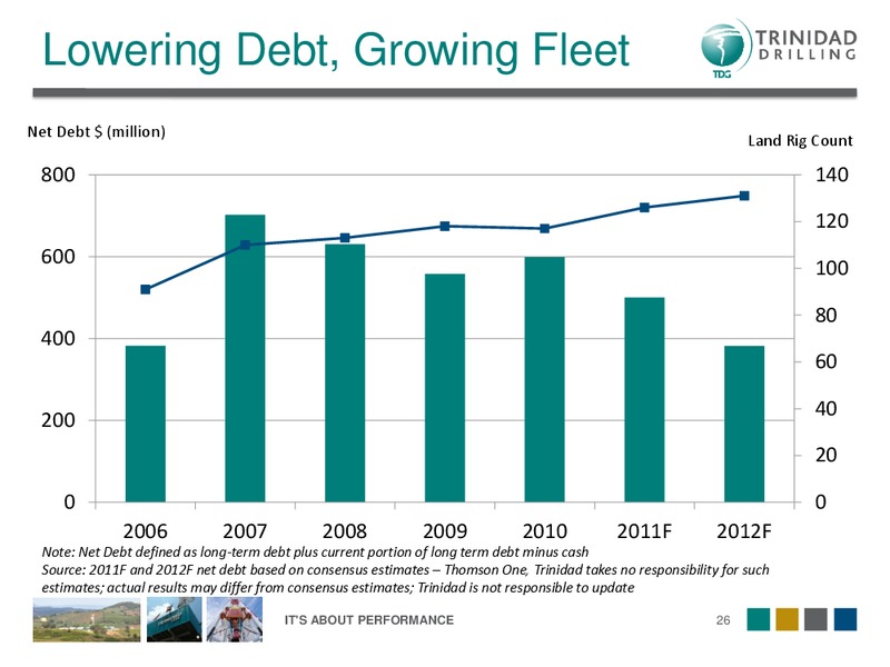 DAHLMAN ROSE'S OIL SERVICE AND DRILLING CONFERENCE – Trinidad Drilling Ltd. – slide 26