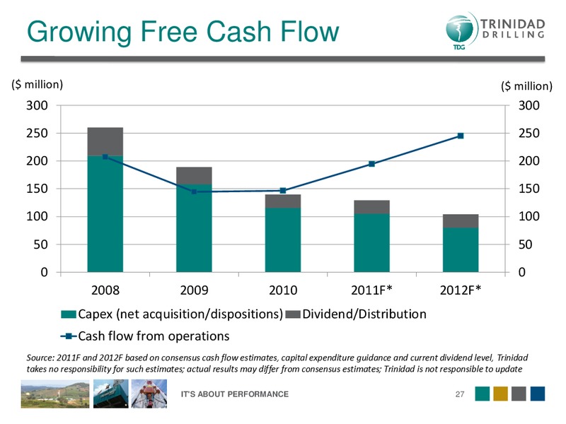 DAHLMAN ROSE'S OIL SERVICE AND DRILLING CONFERENCE – Trinidad Drilling Ltd. – slide 27