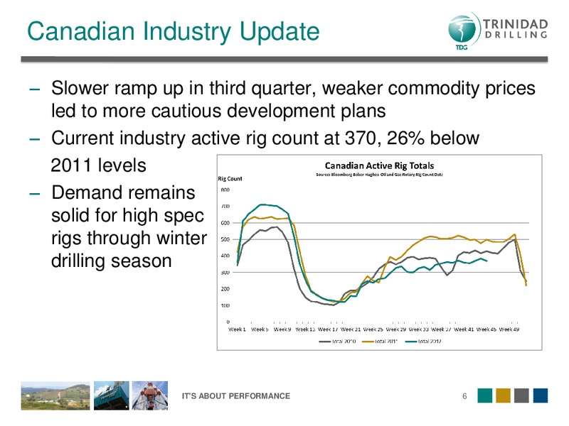 NOVEMBER 2012 CORPORATE PRESENTATION – Trinidad Drilling Ltd. – slide 6