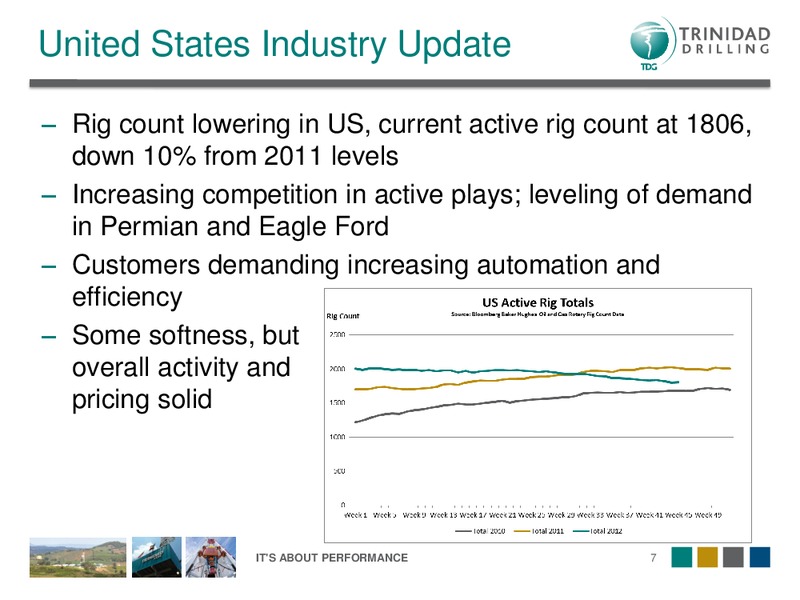 NOVEMBER 2012 CORPORATE PRESENTATION – Trinidad Drilling Ltd. – slide 7