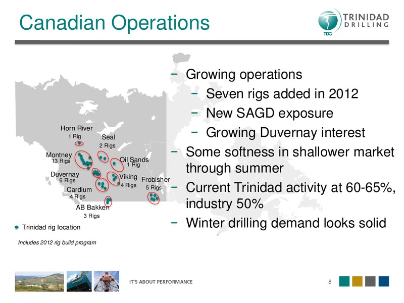 NOVEMBER 2012 CORPORATE PRESENTATION – Trinidad Drilling Ltd. – slide 8