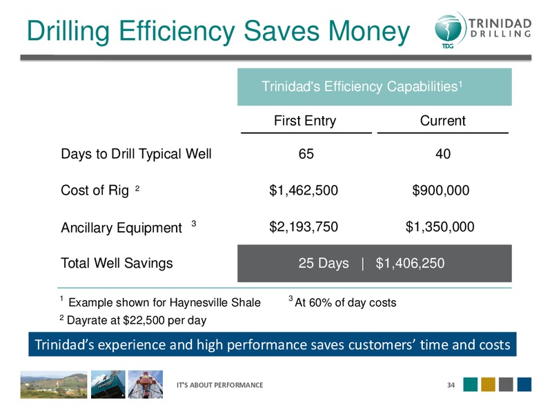 NOVEMBER 2012 CORPORATE PRESENTATION – Trinidad Drilling Ltd. – slide 34