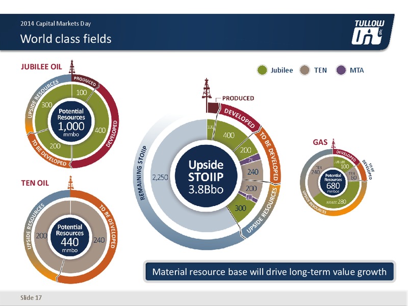 Capital Markets Day 2014 – Salamander Energy Plc – slide 16