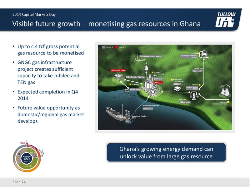 Capital Markets Day 2014 – Salamander Energy Plc – slide 23