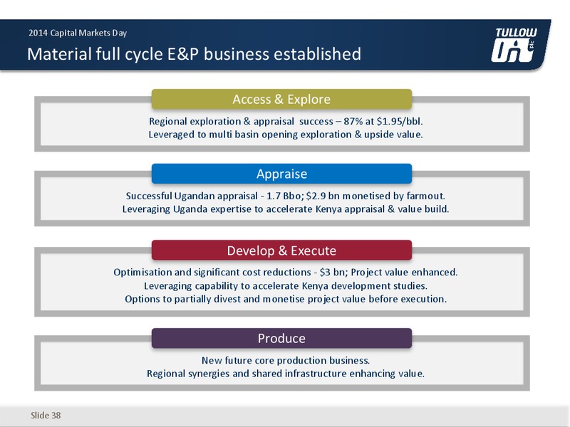 Capital Markets Day 2014 – Salamander Energy Plc – slide 37