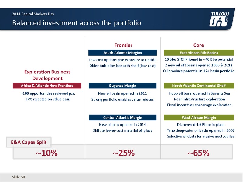 Capital Markets Day 2014 – Salamander Energy Plc – slide 57