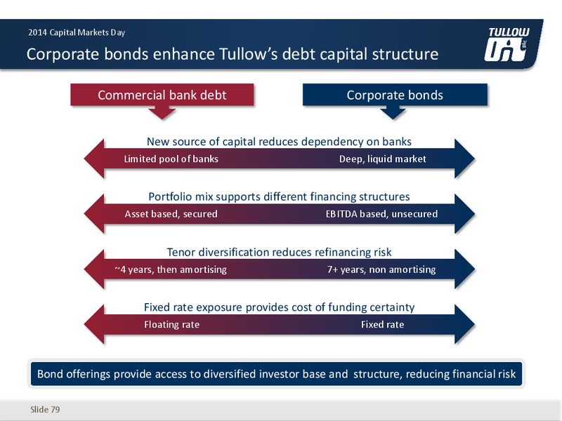 Capital Markets Day 2014 – Salamander Energy Plc – slide 78