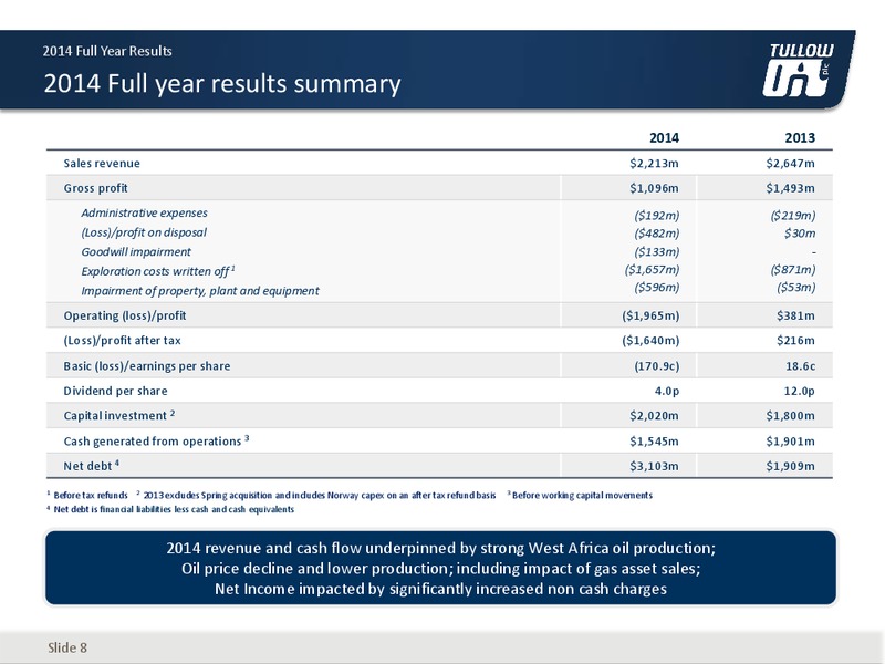 2014 EARNINGS CALL – Tullow Oil Plc – slide 7