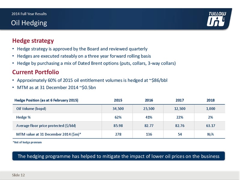 2014 EARNINGS CALL – Tullow Oil Plc – slide 11