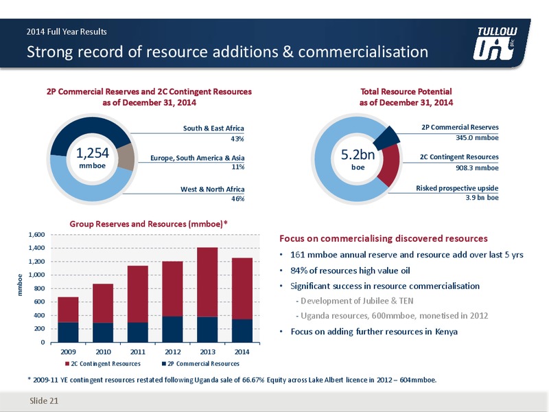 2014 EARNINGS CALL – Tullow Oil Plc – slide 20