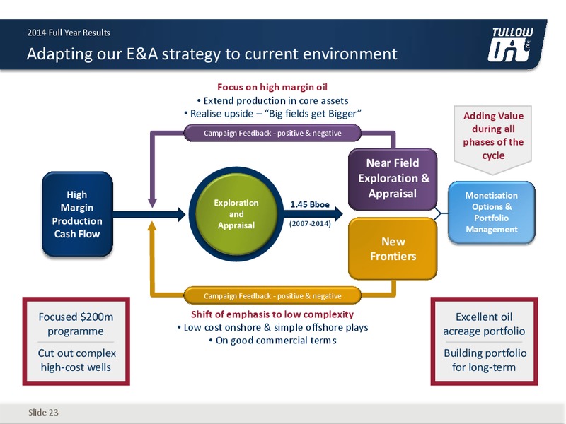 2014 EARNINGS CALL – Tullow Oil Plc – slide 22