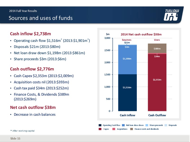 2014 EARNINGS CALL – Tullow Oil Plc – slide 32