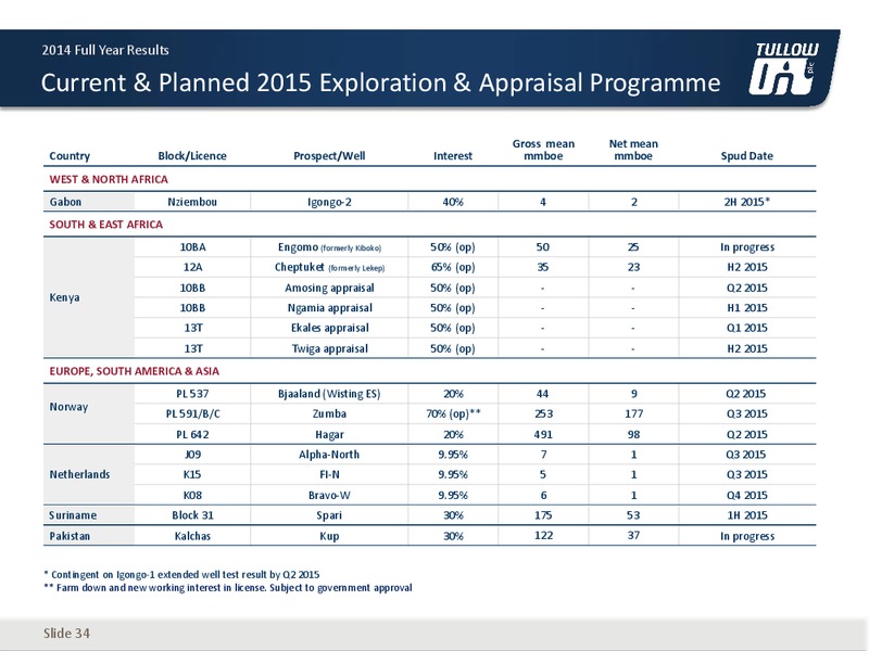 2014 EARNINGS CALL – Tullow Oil Plc – slide 33