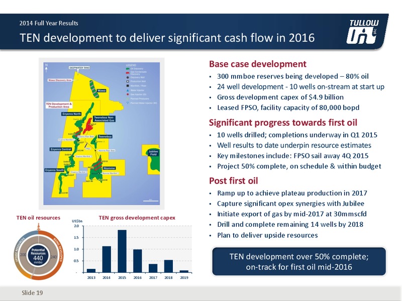 2014 Full Year Results – Tullow Oil Plc – slide 18