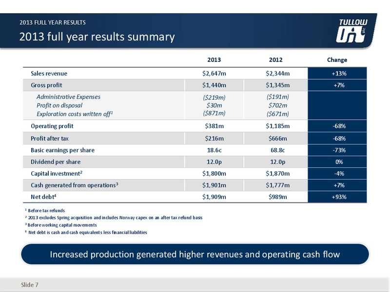 2013 EARNINGS CALL – Tullow Oil Plc – slide 6