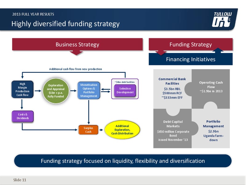 2013 EARNINGS CALL – Tullow Oil Plc – slide 10