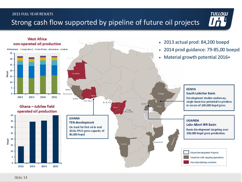 2013 EARNINGS CALL – Tullow Oil Plc – slide 13