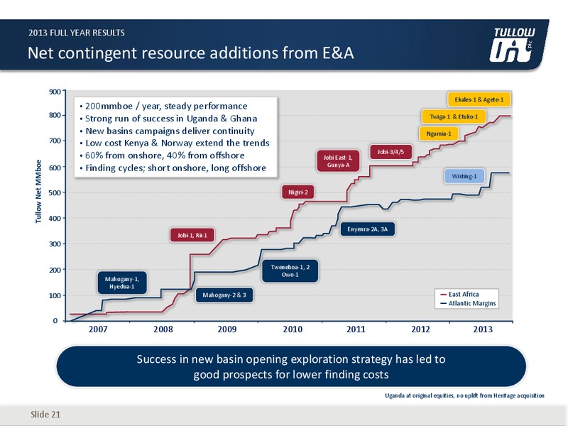 2013 EARNINGS CALL – Tullow Oil Plc – slide 20