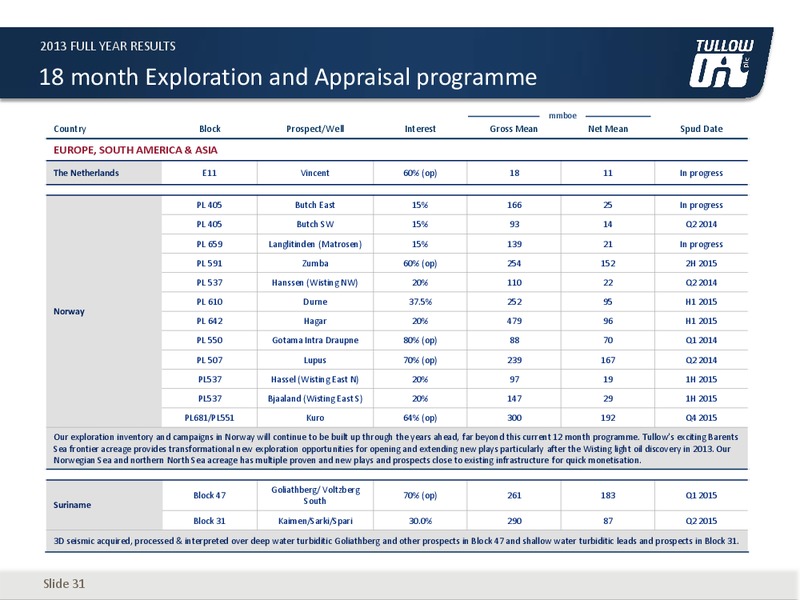 2013 EARNINGS CALL – Tullow Oil Plc – slide 30