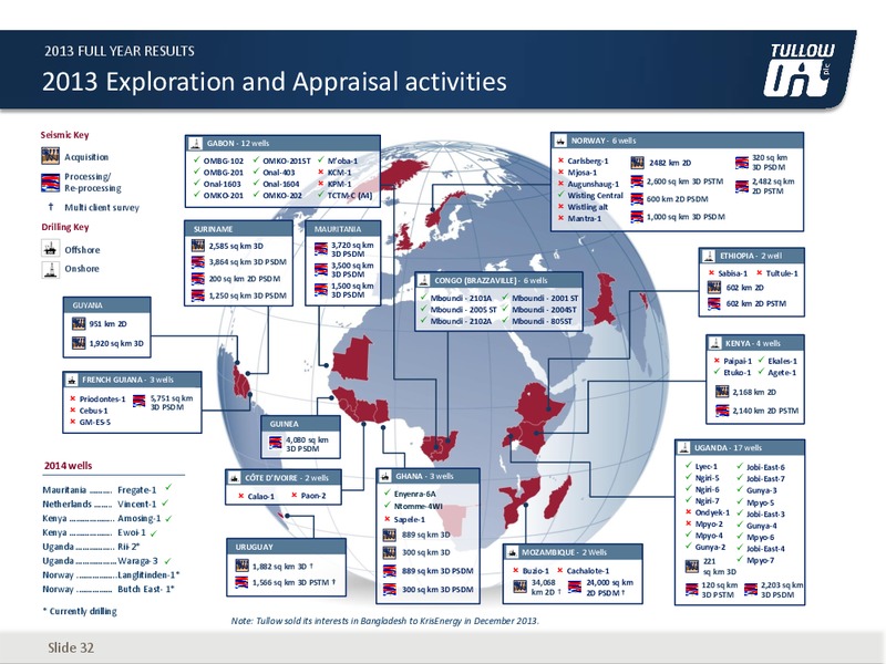 2013 EARNINGS CALL – Tullow Oil Plc – slide 31