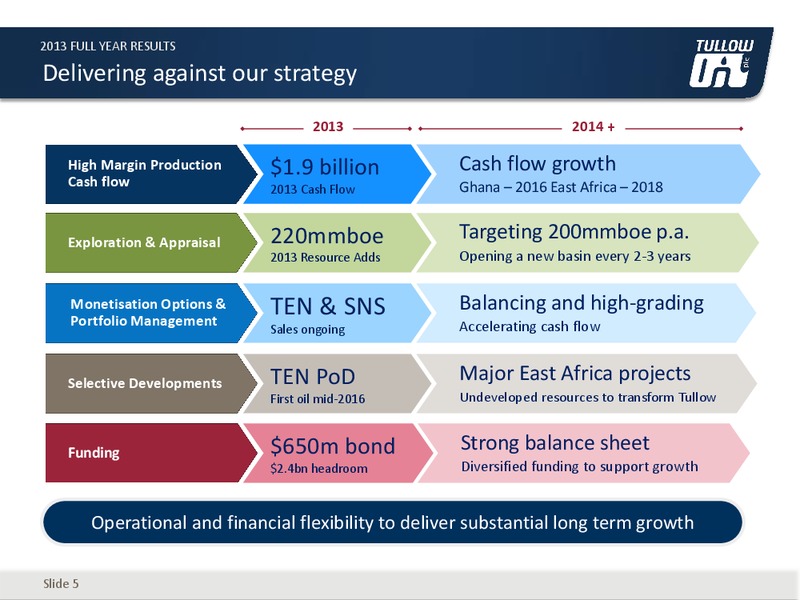 2013 Full Year Results – Tullow Oil Plc – slide 4