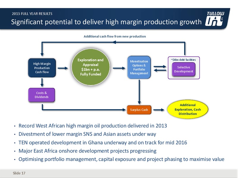 2013 Full Year Results – Tullow Oil Plc – slide 16