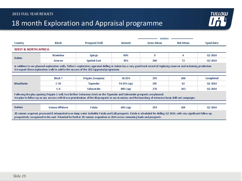 2013 Full Year Results – Tullow Oil Plc – slide 28