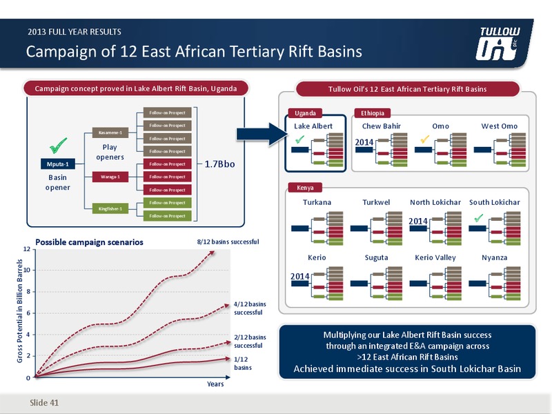2013 Full Year Results – Tullow Oil Plc – slide 40