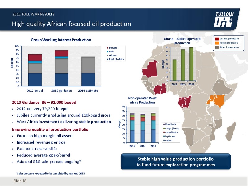 2012 EARNINGS CALL – Tullow Oil Plc – slide 17