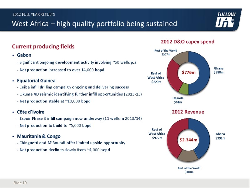 2012 EARNINGS CALL – Tullow Oil Plc – slide 18