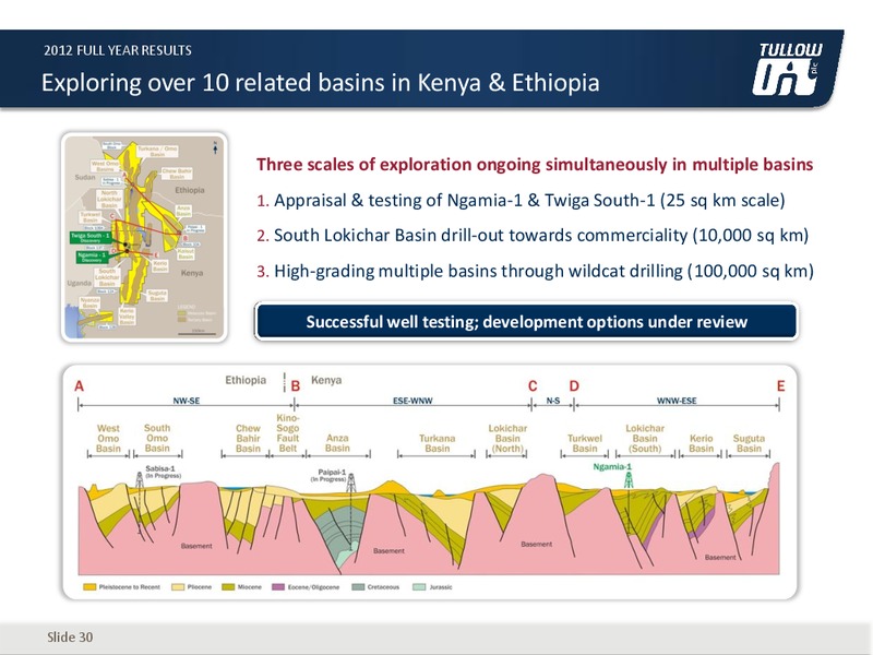 2012 EARNINGS CALL – Tullow Oil Plc – slide 29