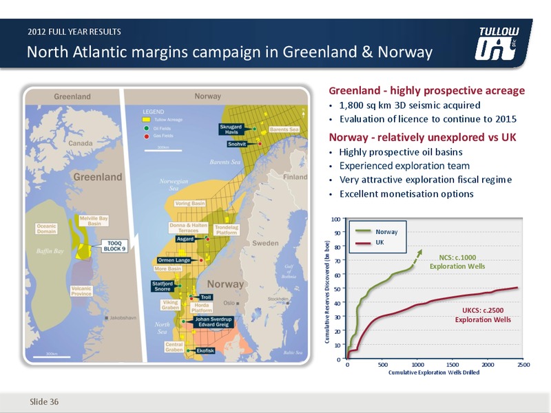 2012 EARNINGS CALL – Tullow Oil Plc – slide 35