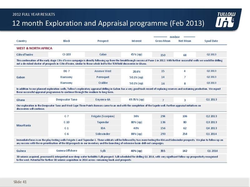 2012 EARNINGS CALL – Tullow Oil Plc – slide 40