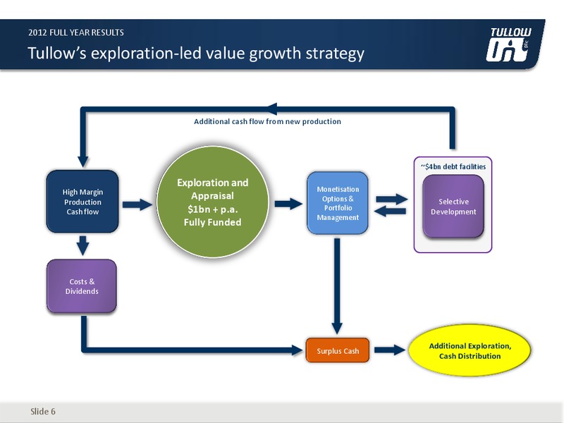 2012 FULL YEAR RESULTS – Tullow Oil Plc – slide 5