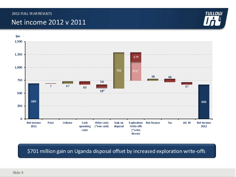 2012 FULL YEAR RESULTS – Tullow Oil Plc – slide 8