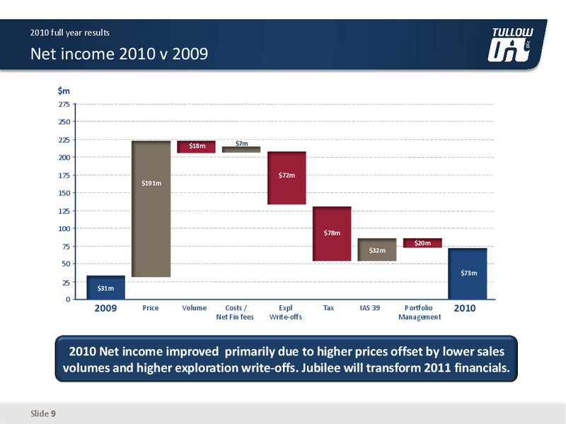 2010 EARNINGS CALL – Tullow Oil Plc – slide 8