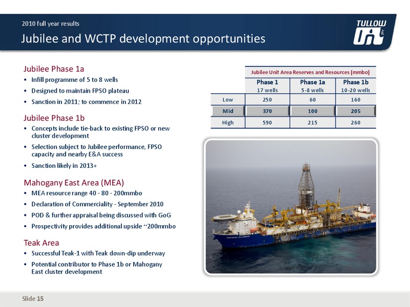 2010 EARNINGS CALL – Tullow Oil Plc – slide 14