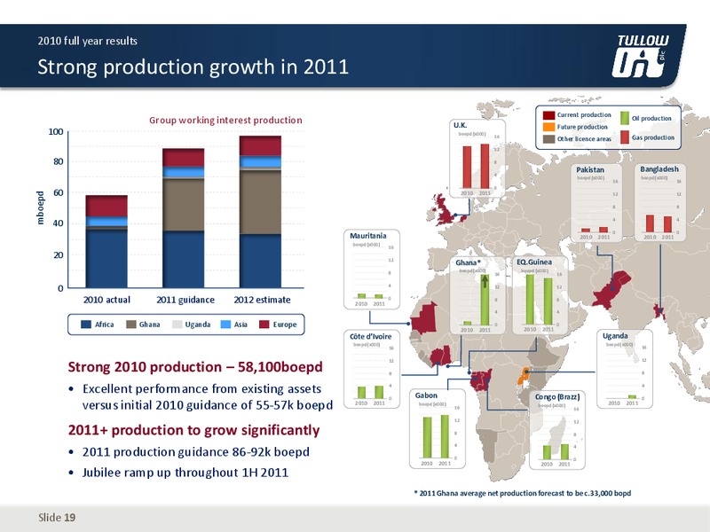 2010 EARNINGS CALL – Tullow Oil Plc – slide 18