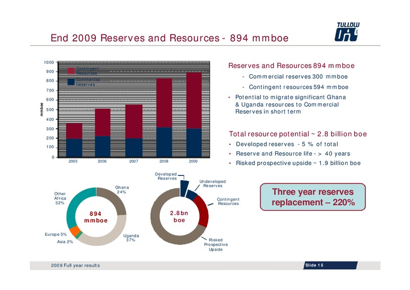 2009 FULL YEAR RESULTS – Tullow Oil Plc – slide 14