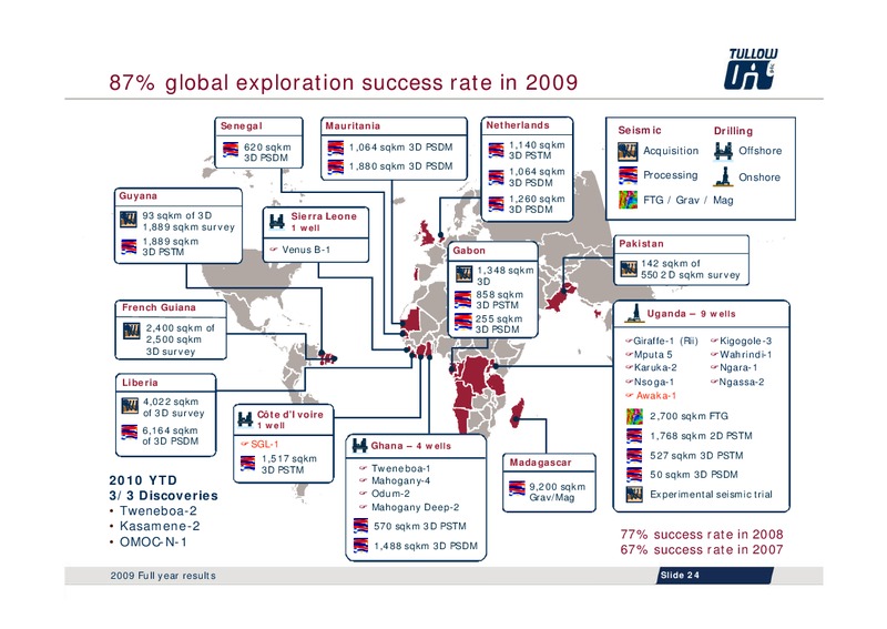 2009 FULL YEAR RESULTS – Tullow Oil Plc – slide 23