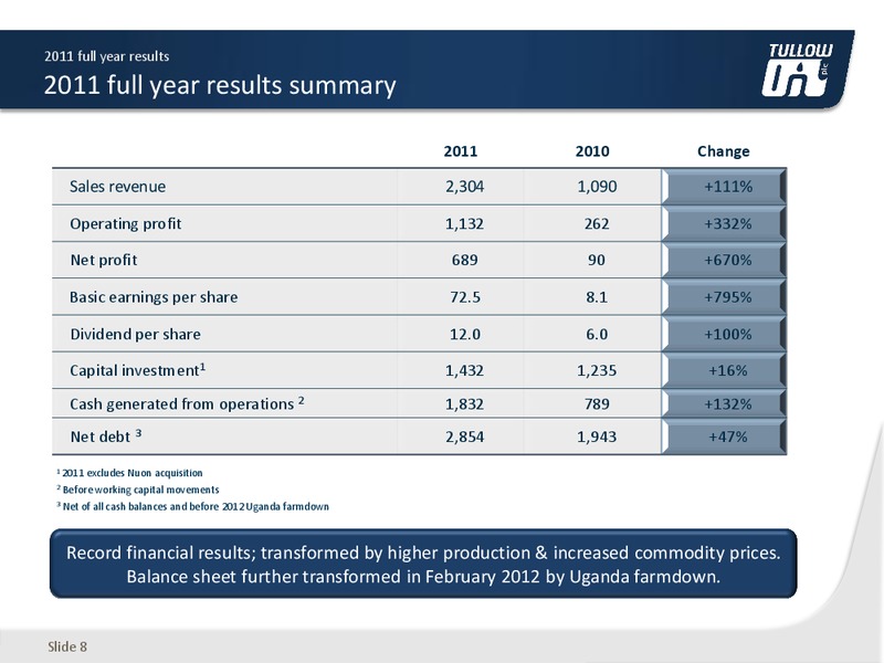 2011 EARNINGS CALL – Tullow Oil Plc – slide 7