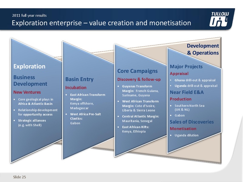 2011 EARNINGS CALL – Tullow Oil Plc – slide 24