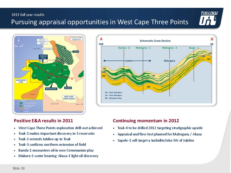 2011 FULL YEAR RESULTS – Tullow Oil Plc – slide 29