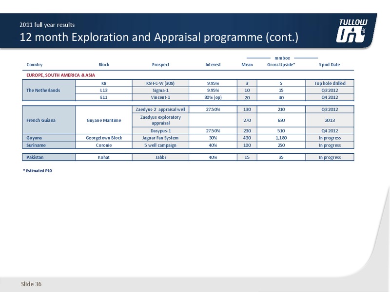 2011 FULL YEAR RESULTS – Tullow Oil Plc – slide 35
