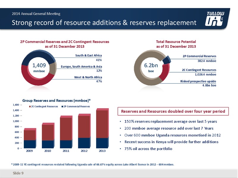 2010 ANNUAL GENERAL MEETING – Tullow Oil Plc – slide 8
