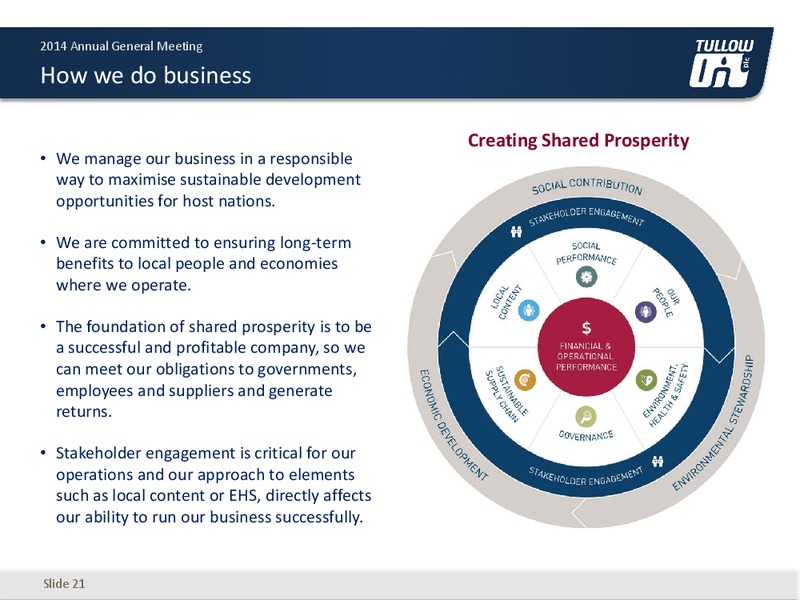 2010 ANNUAL GENERAL MEETING – Tullow Oil Plc – slide 20