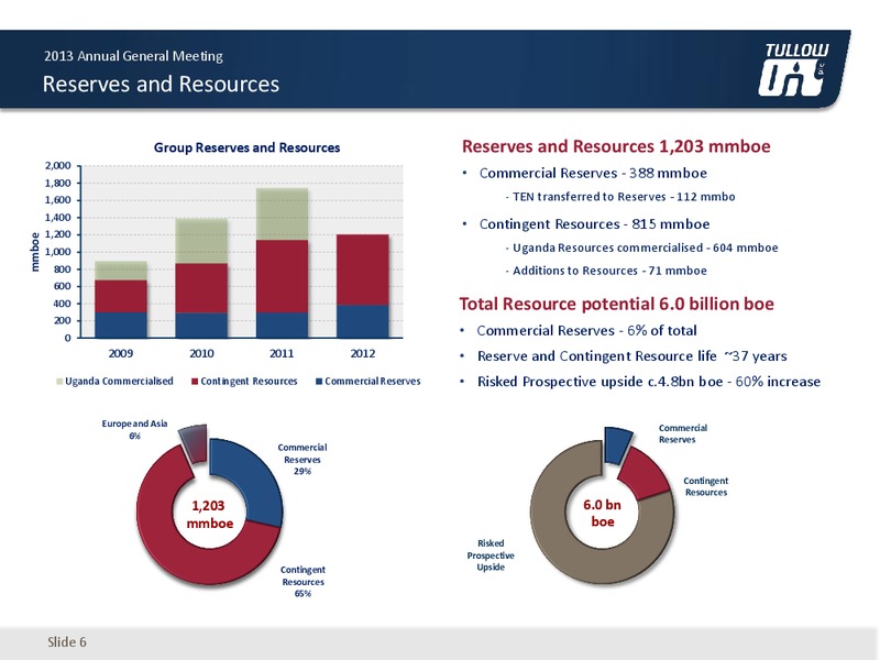 ANNUAL GENERAL MEETING – Tullow Oil Plc – slide 5