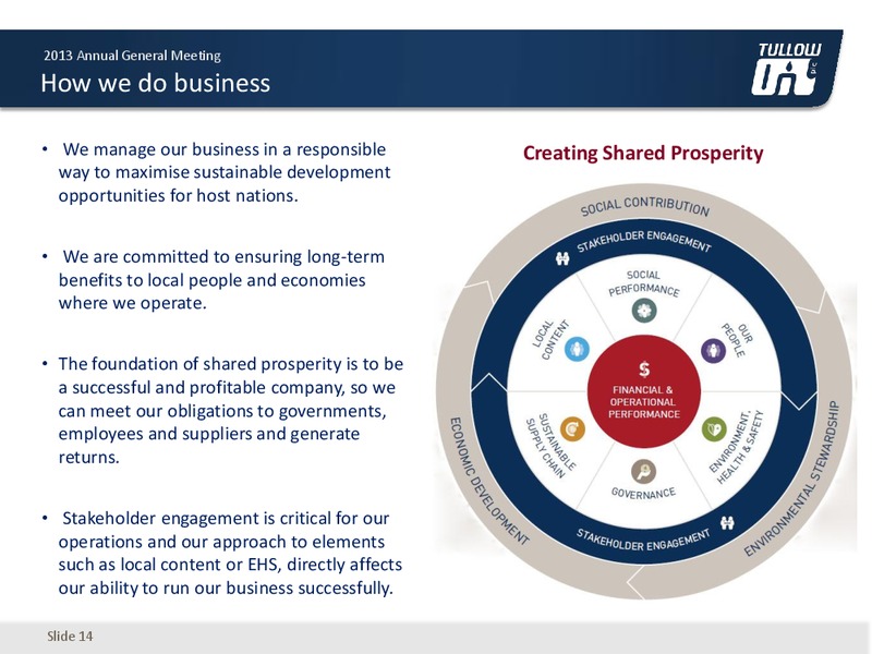 ANNUAL GENERAL MEETING – Tullow Oil Plc – slide 13