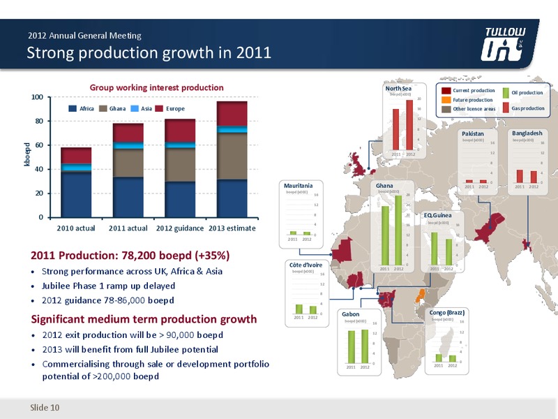 ANNUAL GENERAL MEETING – Tullow Oil Plc – slide 9